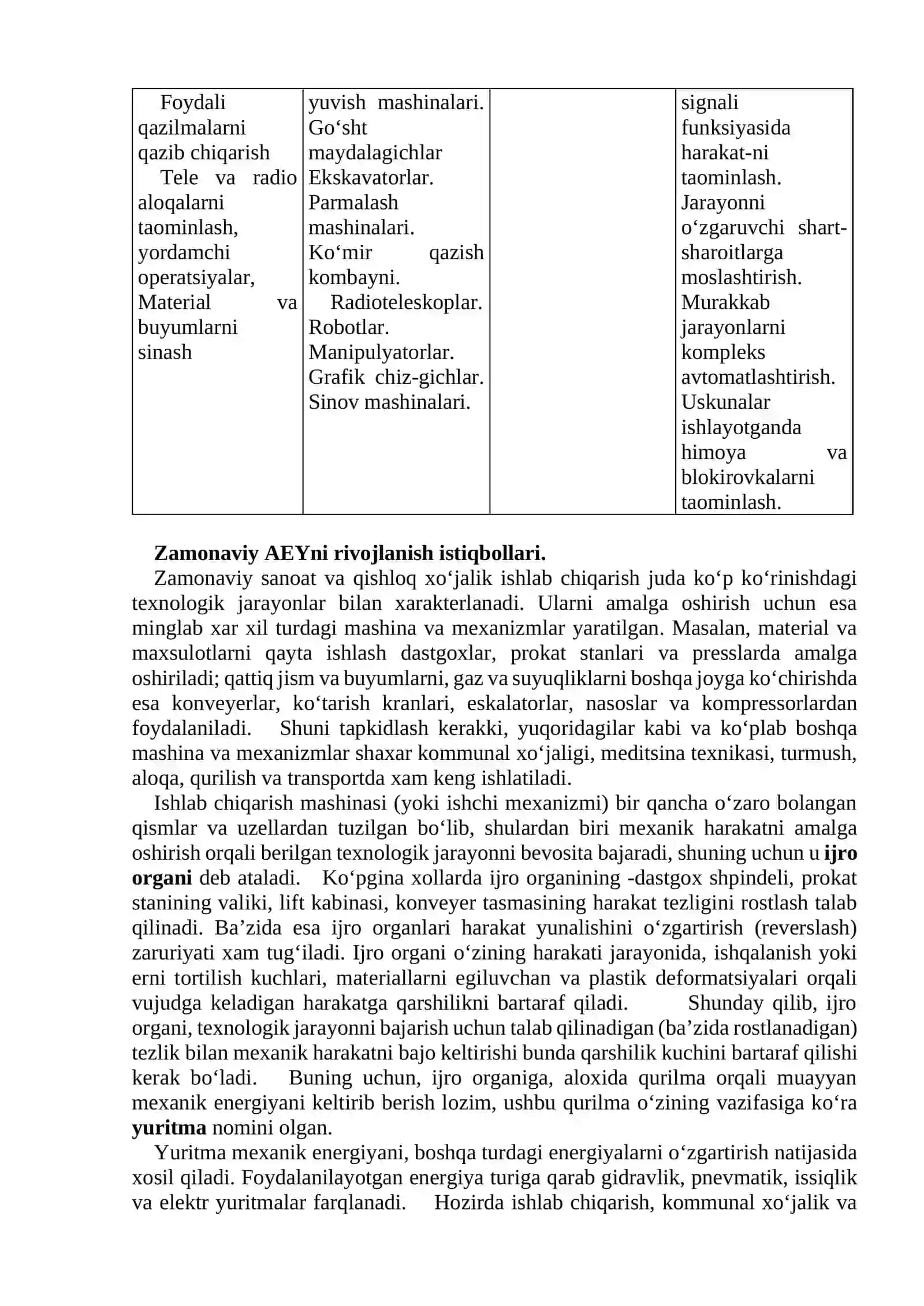 Ma’ruza №1 4