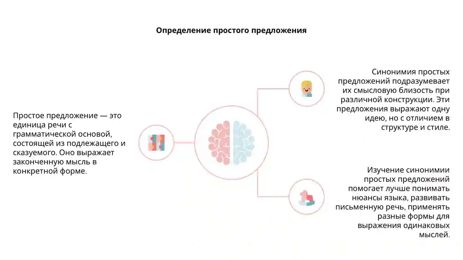Синонимия простых предложений 4