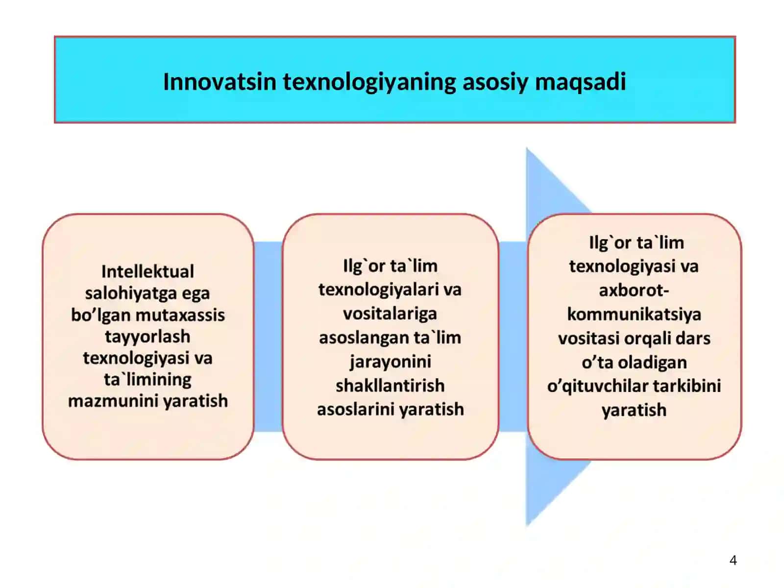 Kasbiy ta`limda  innovatsion texnologiyalar 4