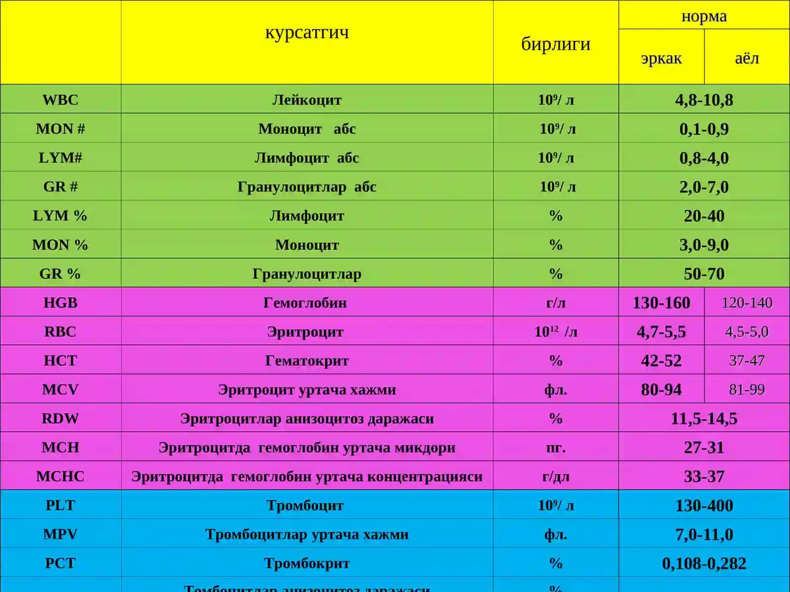 Кон клиник таҳлили ва унинг диагностик аҳамияти 4
