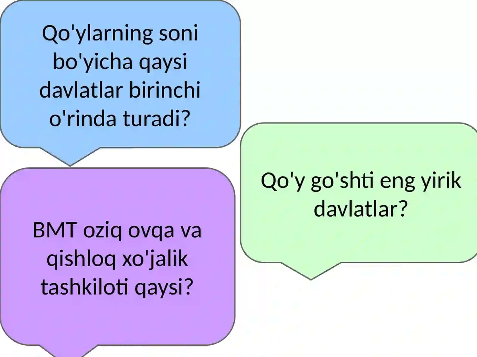 Jahon qo'ychilik  geografiyasi. 4