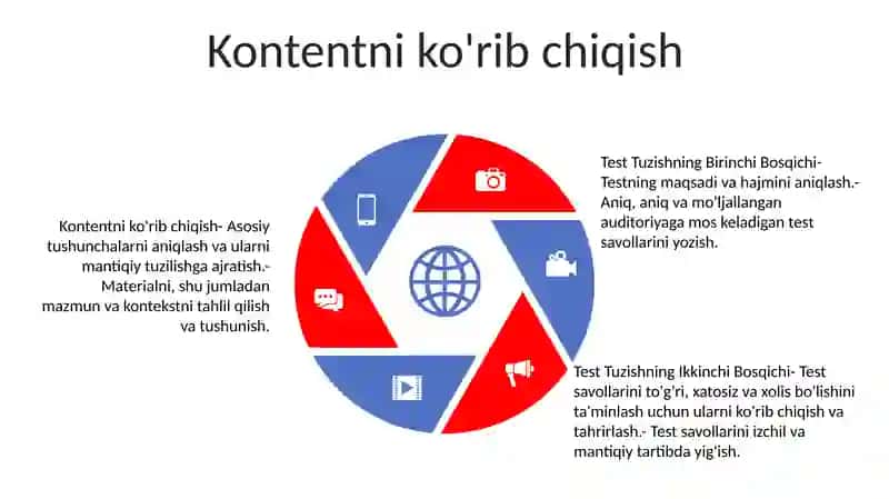 Test Tuzishning Asosiy Bosqichlari 4