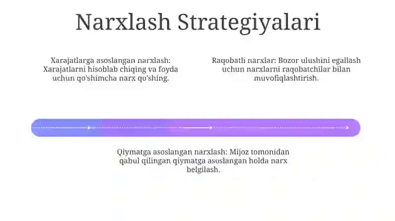 Eyler almashtirishlari 4