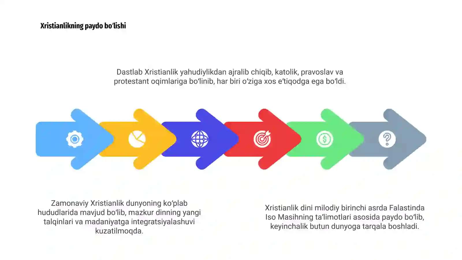 Xristianlik dini tarixi, oqimlari va Zamonaviy Xristianlik haqida 4