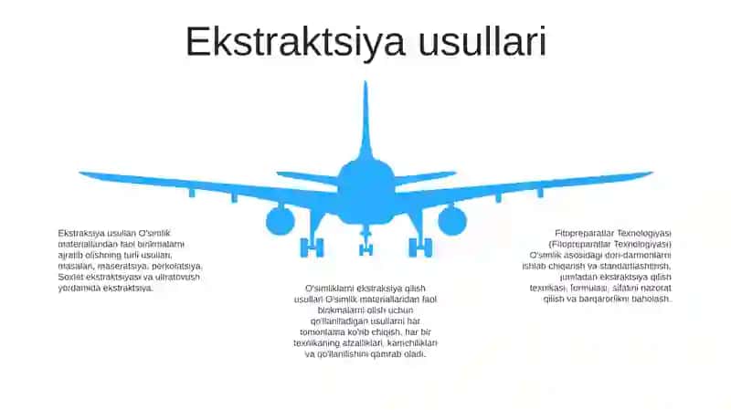Fitopreparatlar Texnologiyasi 4