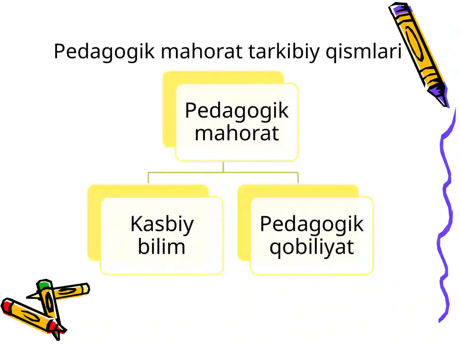 Pedagogik mahorat haqida tushuncha 4