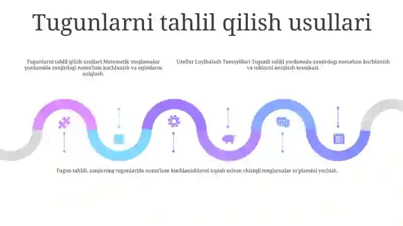 Uzellar Loyihalash Tamoyillari 4