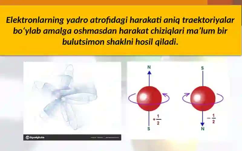 Atomelektronqavatlarining tuzilishi 4