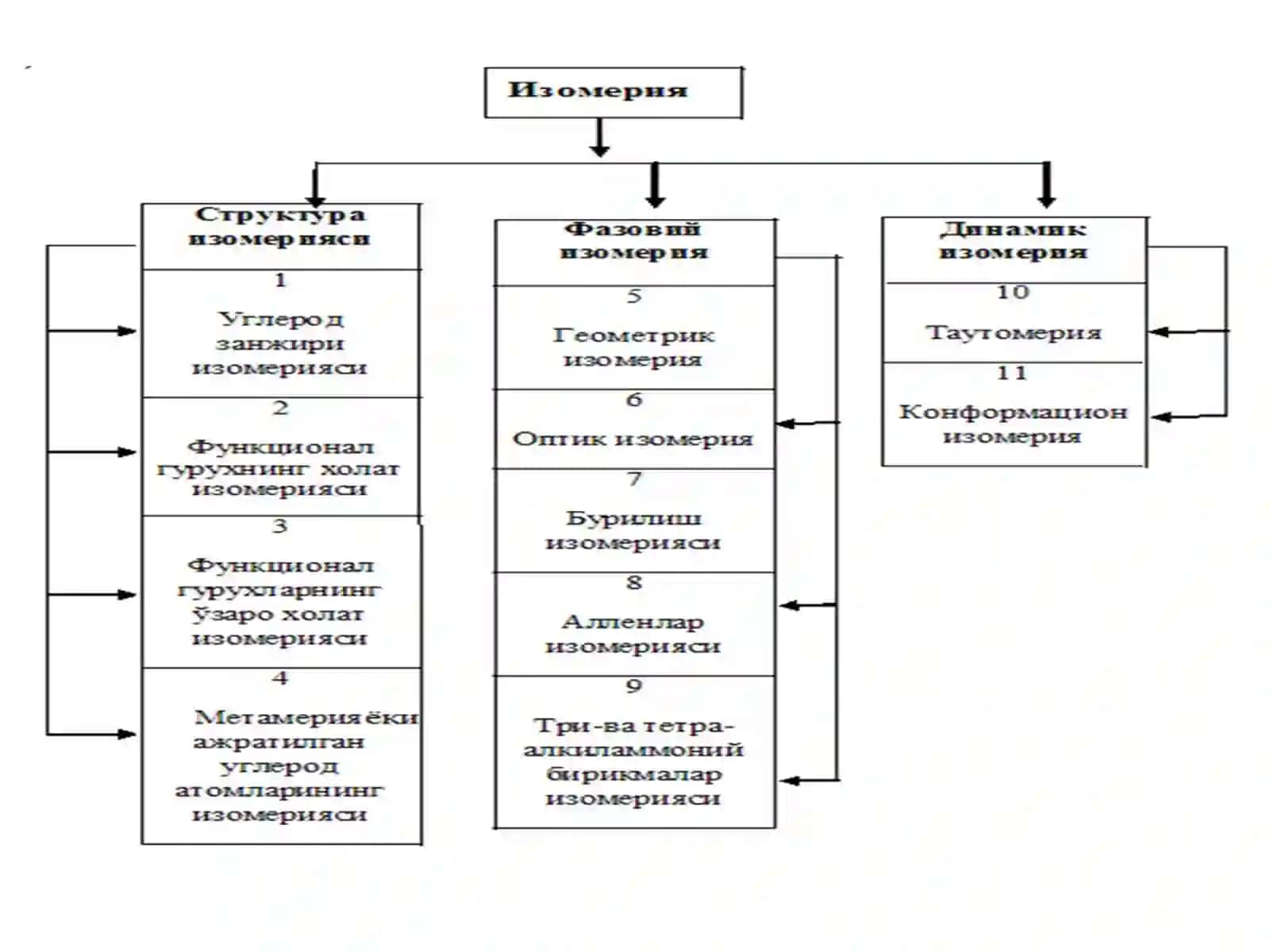 Изомерия ва таутомерия 4