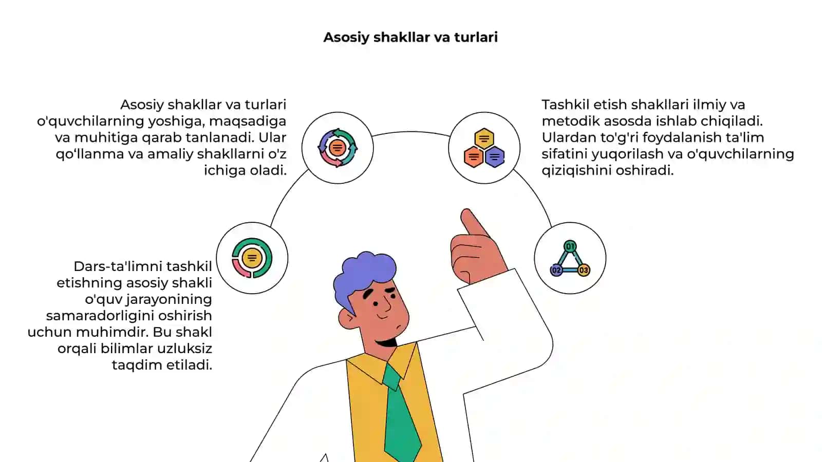 Dars-ta'limini tashkil etishning asosiy shakli 4