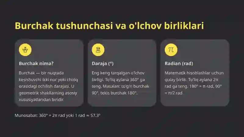 Burchakning sinusi, kosinusi, tangensi va kotangensi ta’riflari 1 4