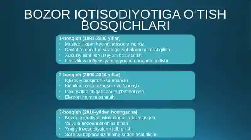 Bozor iqtisodiyoti modellari 4