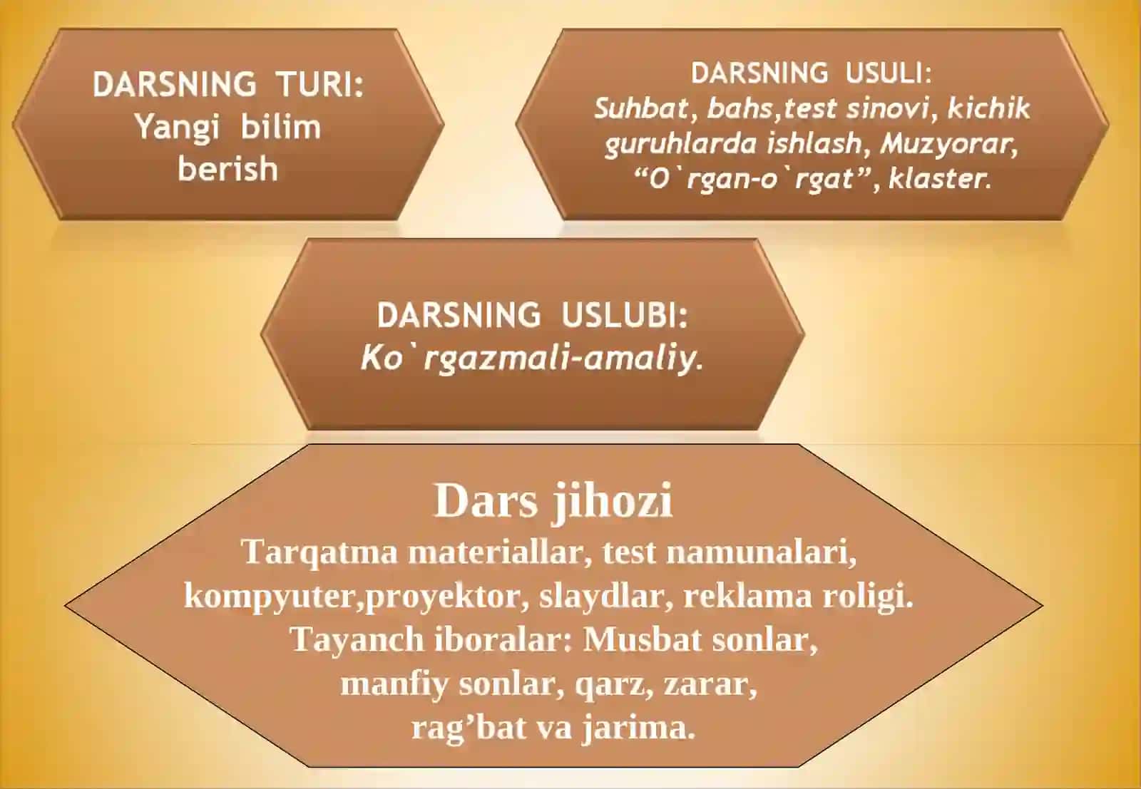 "6 SINFLARDA MATEMATIKA FANIDAN”MANFIY SONLARNI QO’SHISH” 4