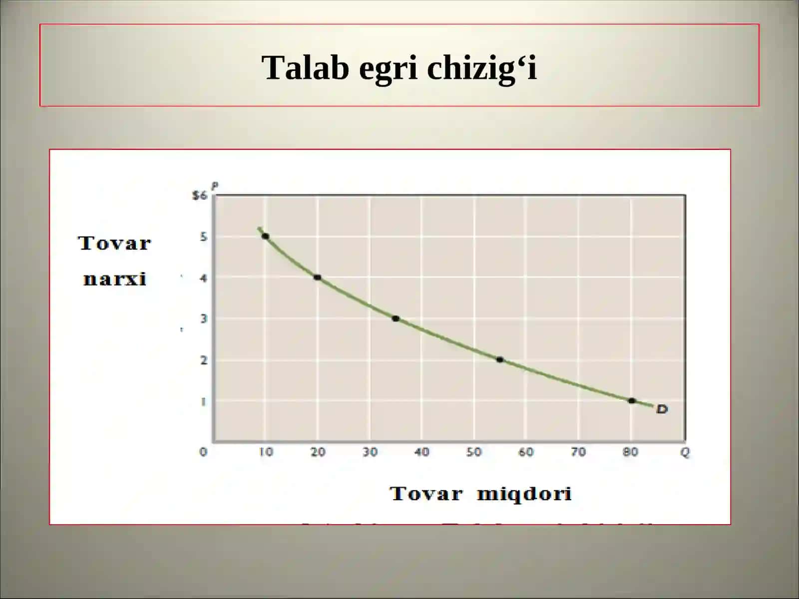 TALAB VA TAKLIF NAZARIYASI 4