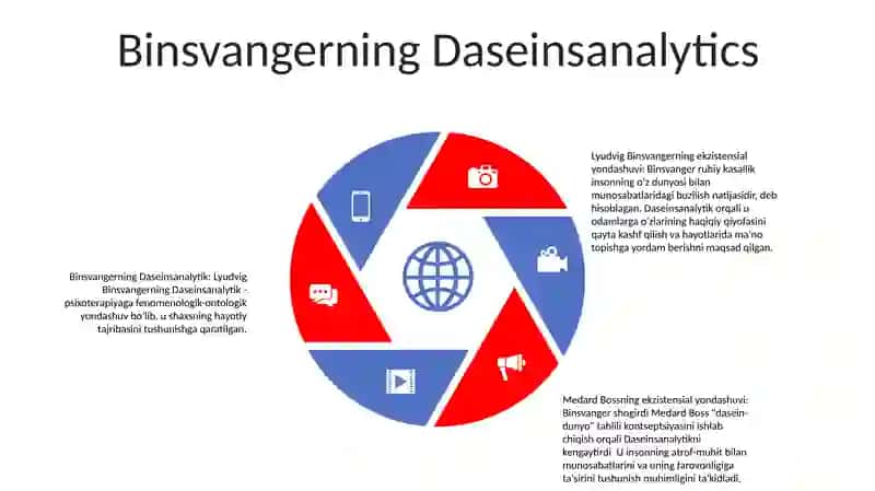 Lyudvig Binsvanger Va Medard Bossning Shaxsga Ekzestensial Yondashuvlari 4