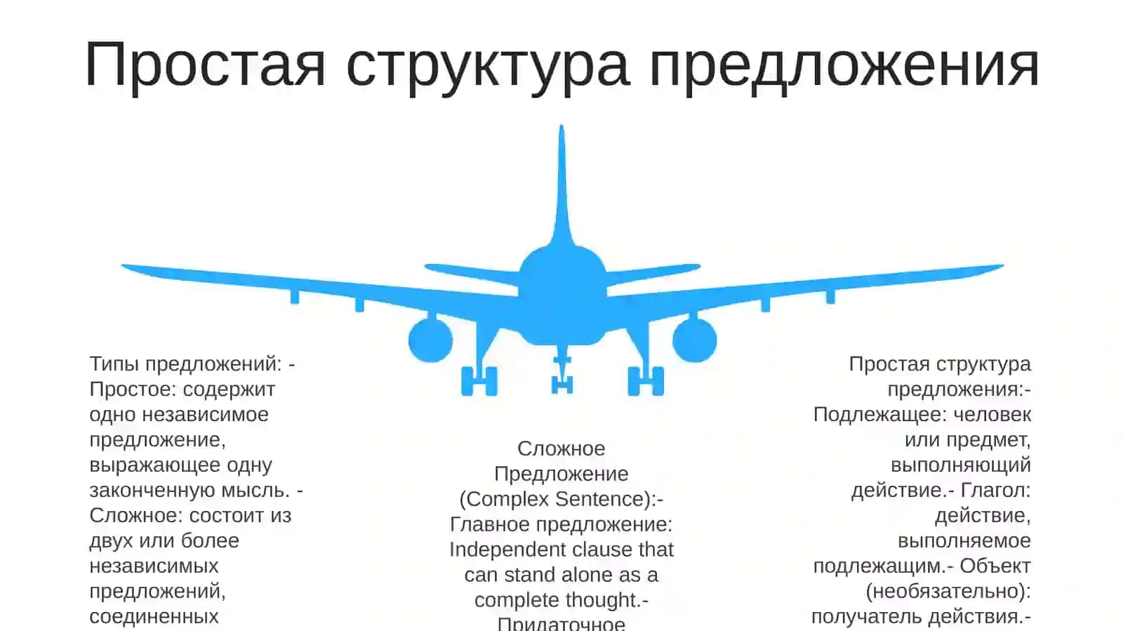 Простое И Сложное Предложение 4