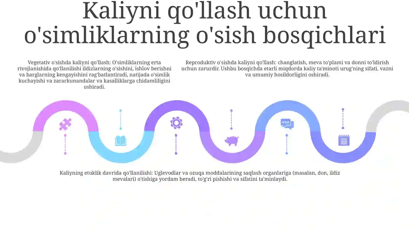 Kaliyli O'G'It Qo'Llash Muddatlar 4