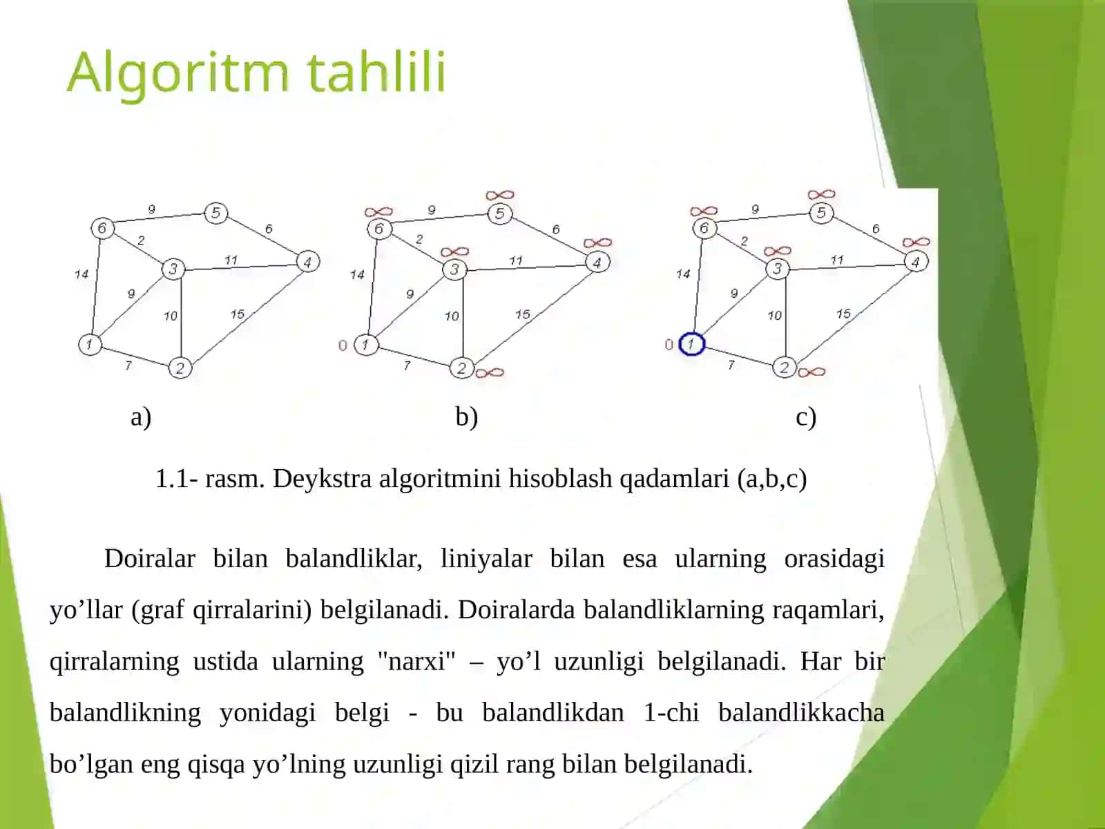 DEYSKTRA ALGORITMI 4