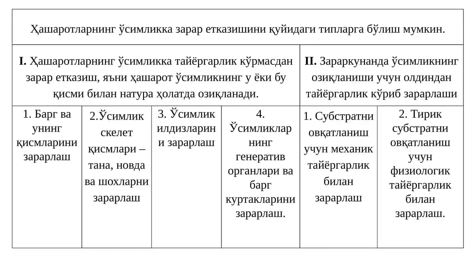 Биотик омилларнинг ҳашаротларга таъсири 4