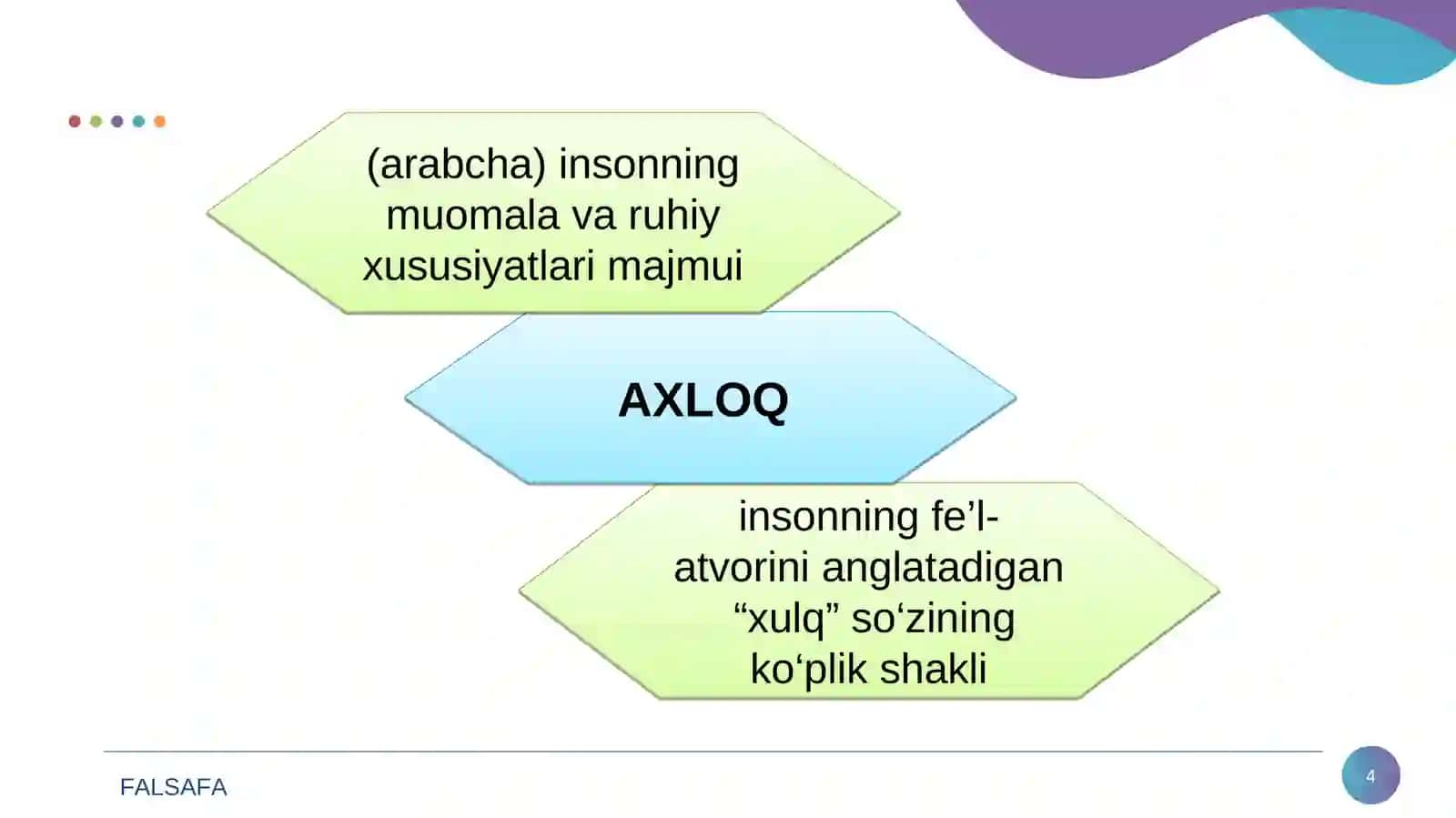 Axloq Falsafasi(Etika) 4