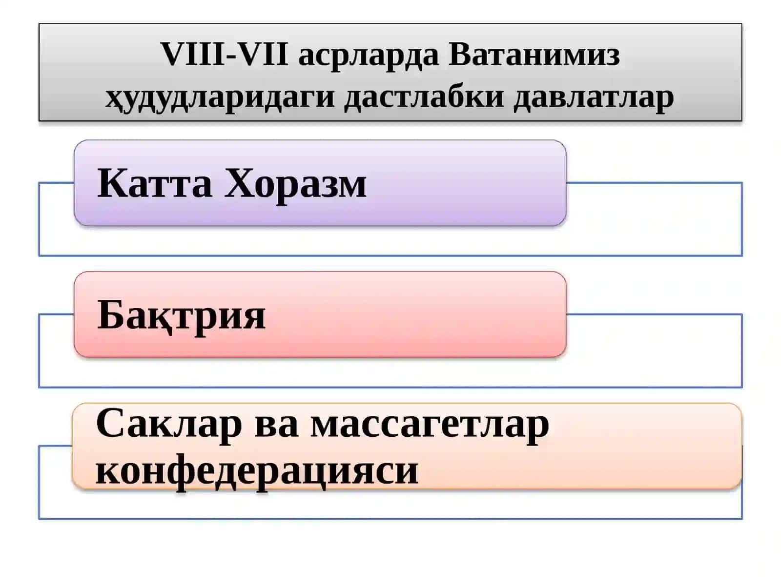 O’ZBEK DAVLATCHILIGINING SHAKLLANISHI VA DASTLABKI TARAQQIYOT BOSQICHLARI 4