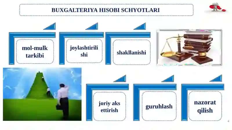 Hisob varaqlar tizimi. 4