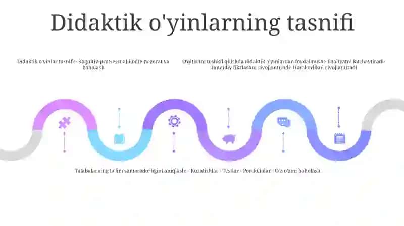 Didaktik o'yin usuli 4