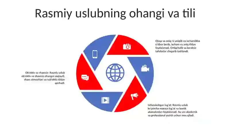 Rasmiy Uslub 4