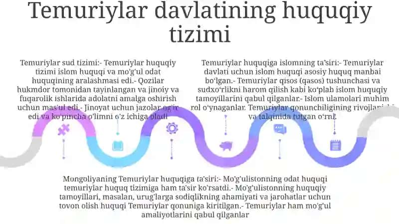Amir Temur Va Temuriylar Davlati Huquqi 4