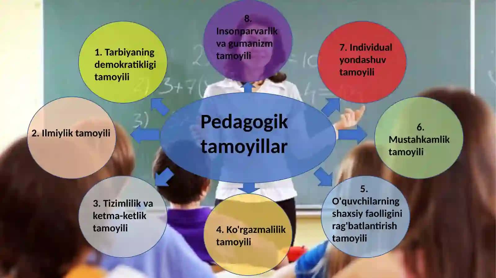 Pedagogik jarayonning qonuniyatlari va tamoyillari 4