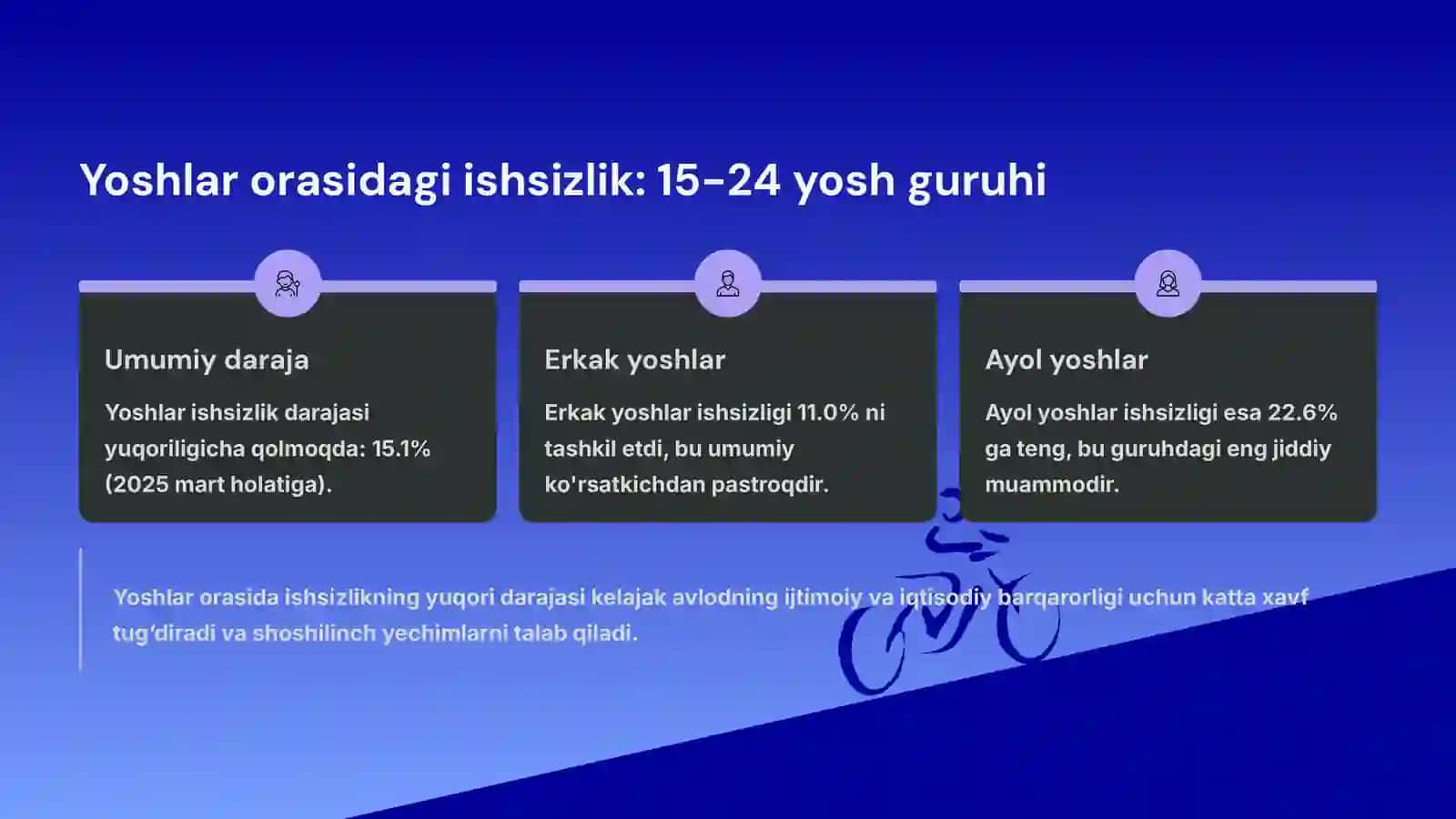 Ishsizlik darajasini tahlil qilish 4