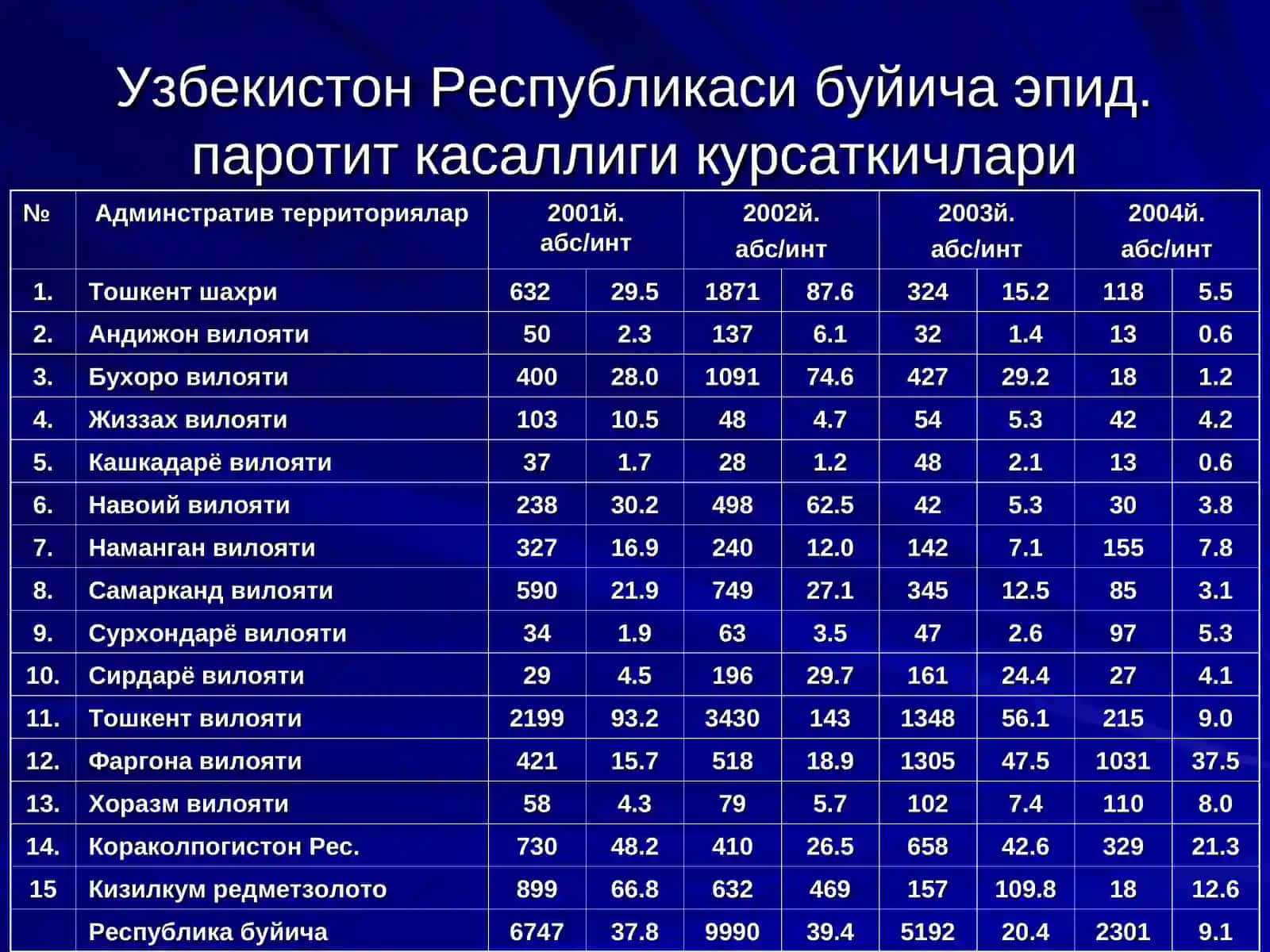ЭПИДЕМИК ПАРОТИТ, КЎКЙЎТАЛ 4