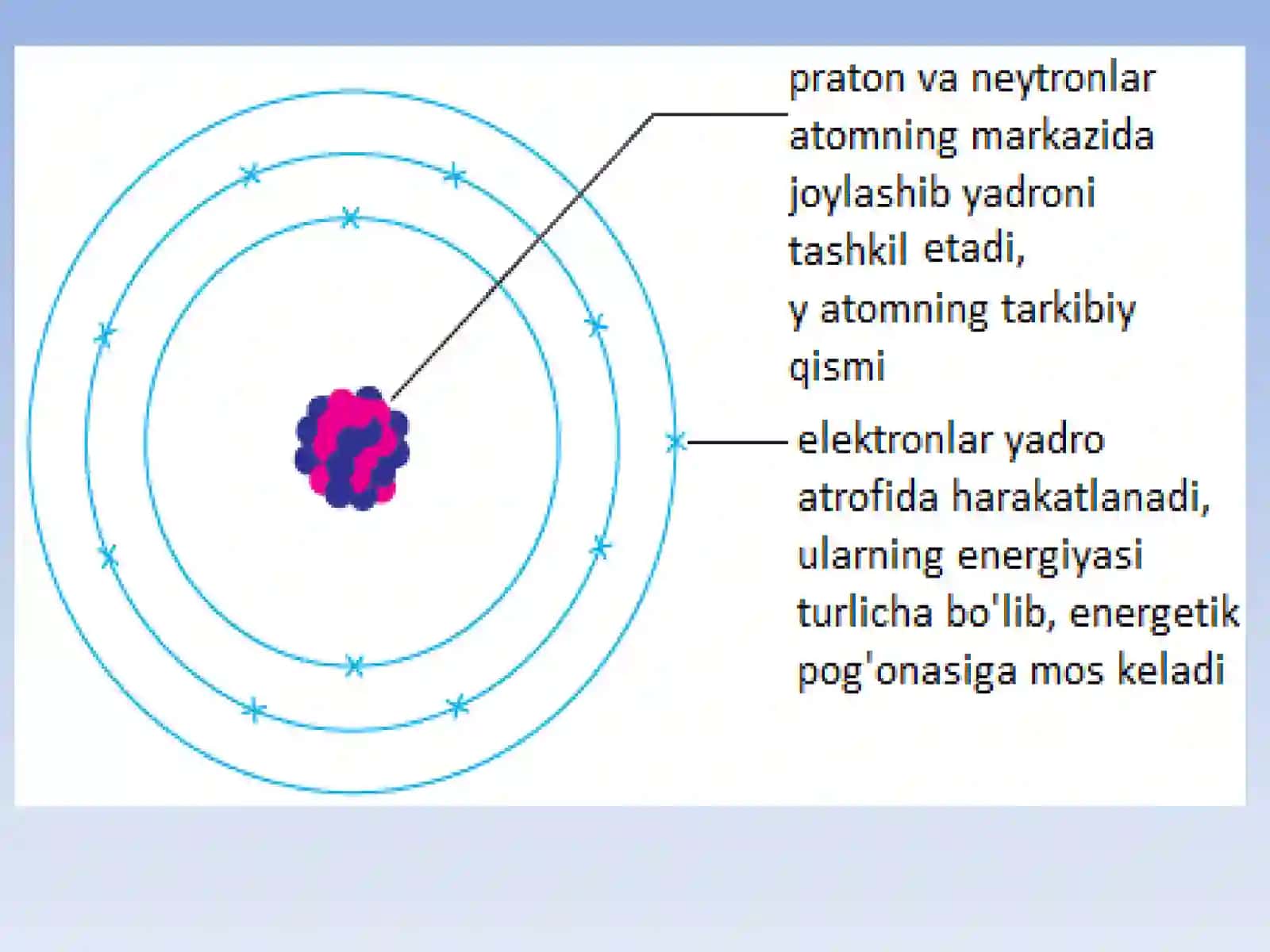 ATOM TUZILISHI HAQIDA NAZARIYALAR 4