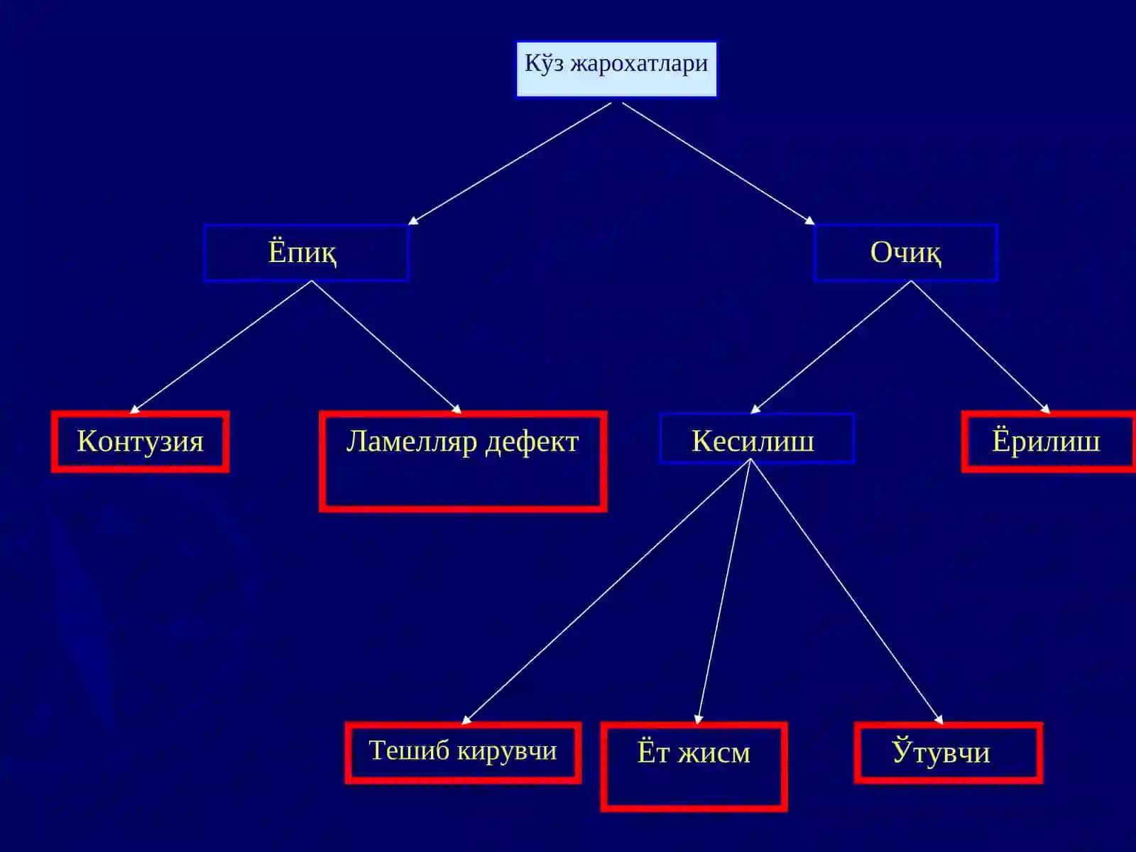 Офтальмология ва болалар офтальмологияси 4