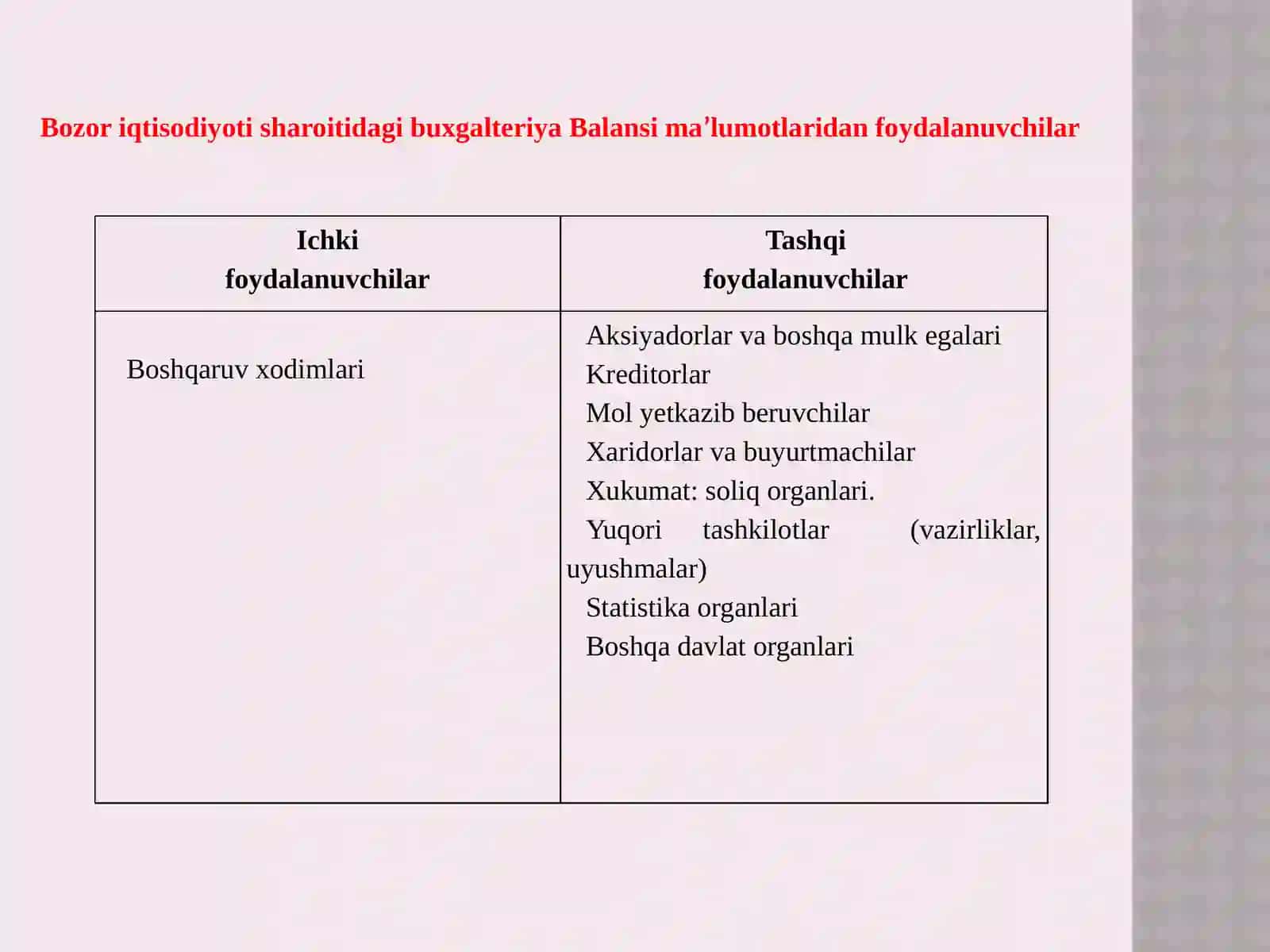 Buxgalteriya balansi 4