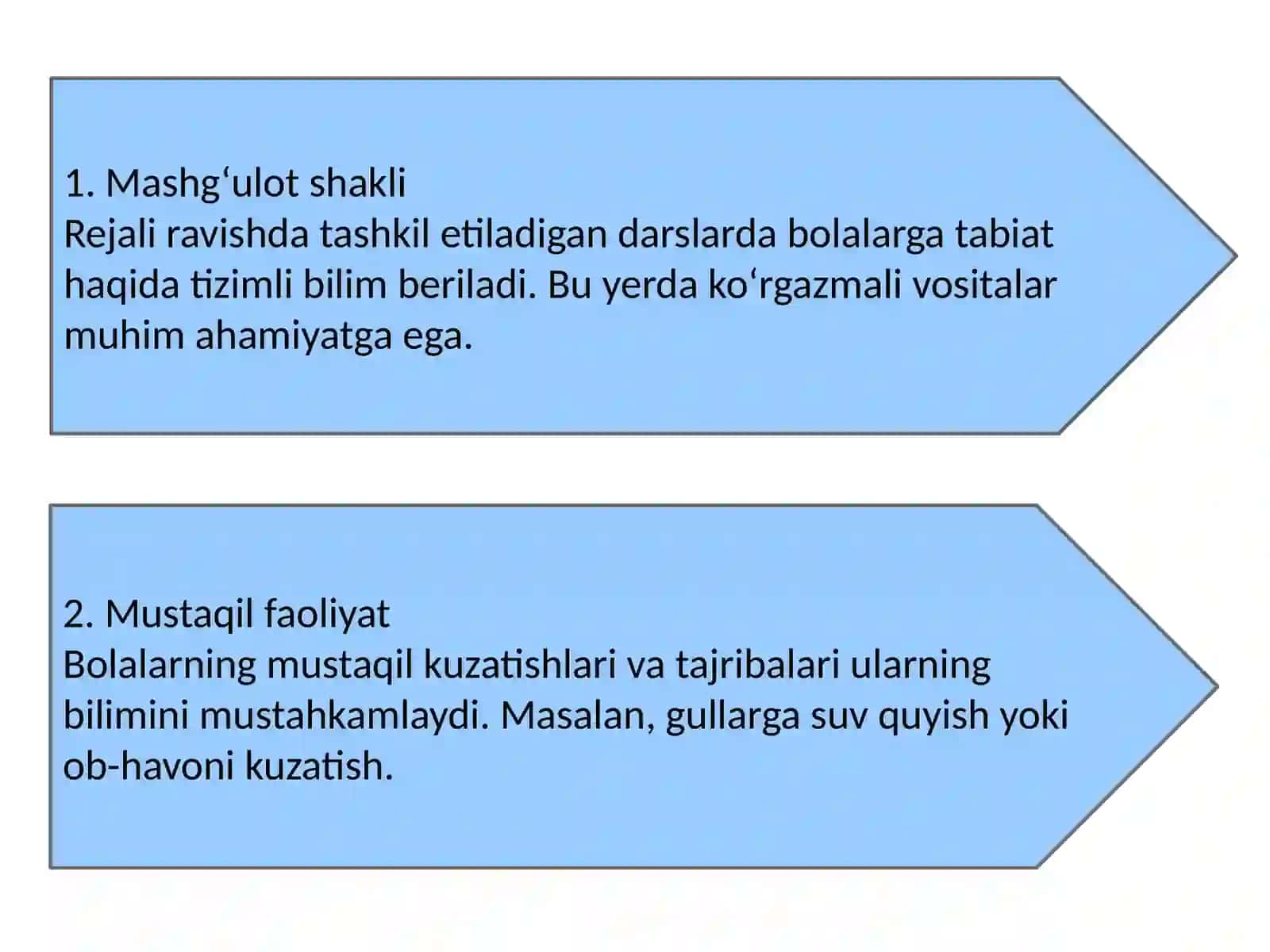 Tabiatbilantanishtirishshakllari 4