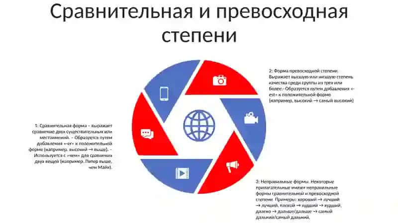 Имя Прилагательное 4