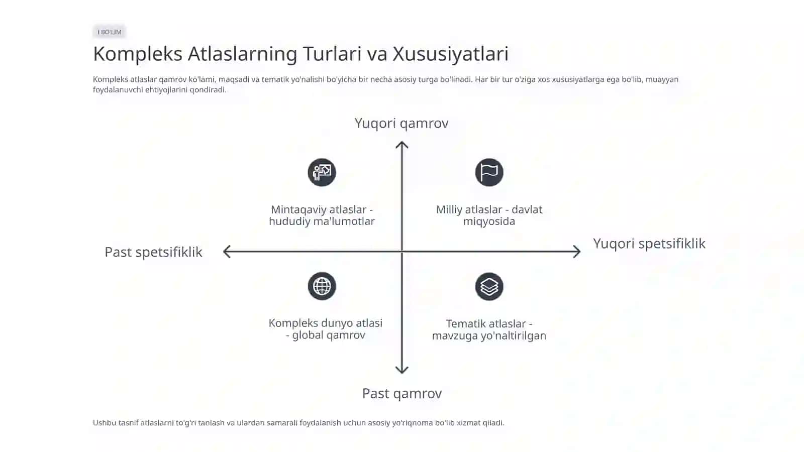 Kompleks atlaslar 4