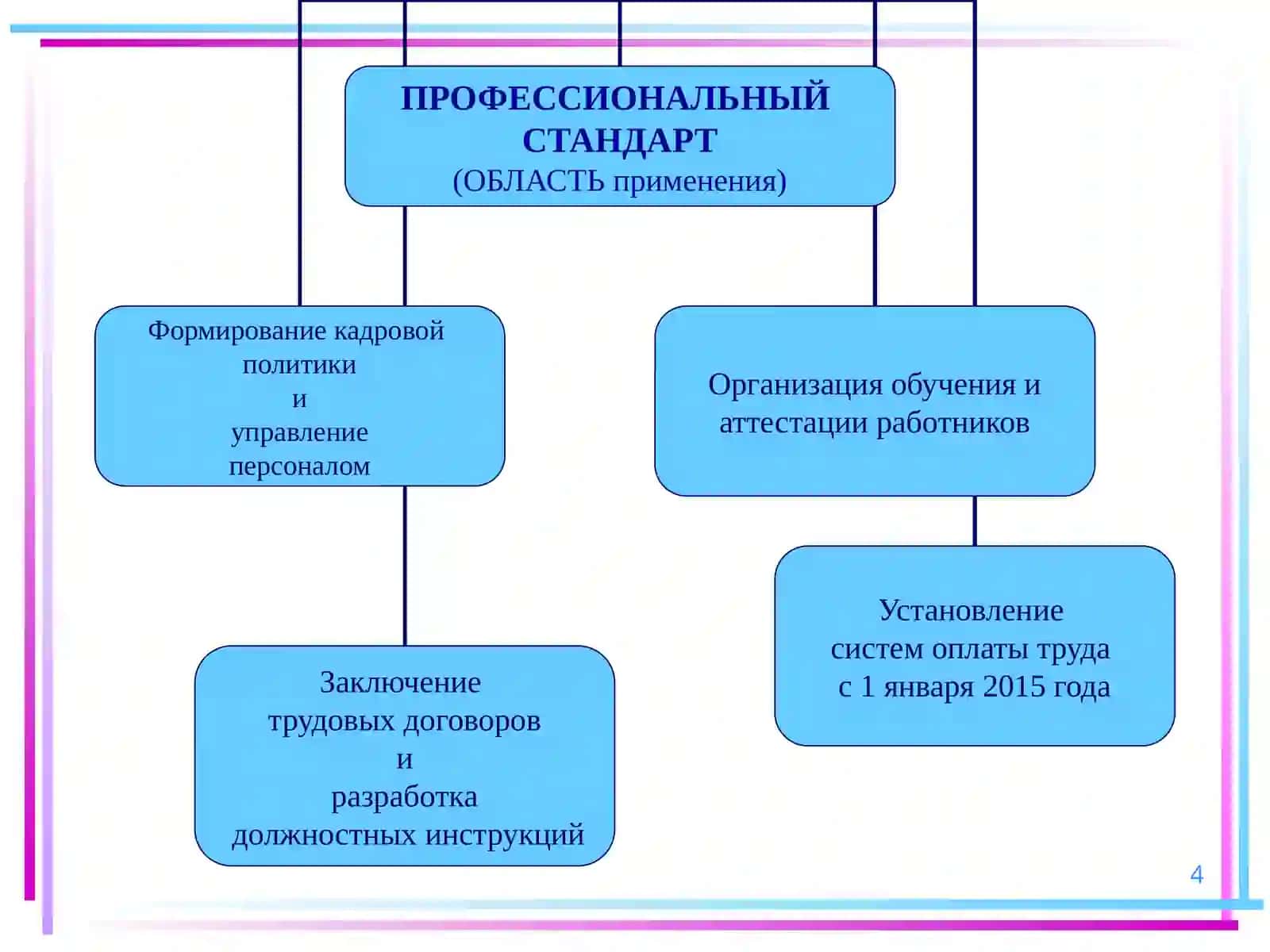 Педагог (педагогическая деятельность) 4