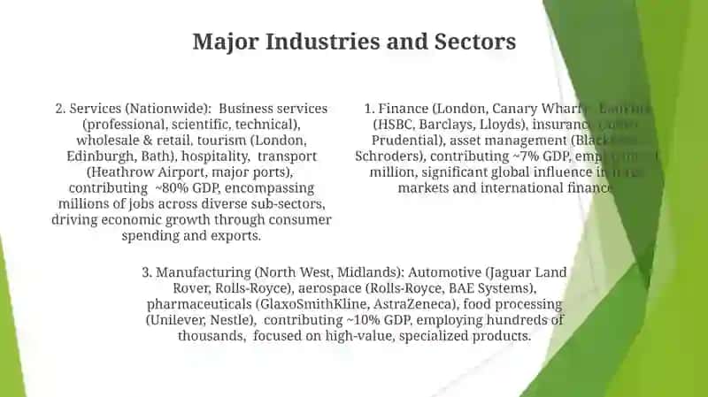 Economy of UK 4
