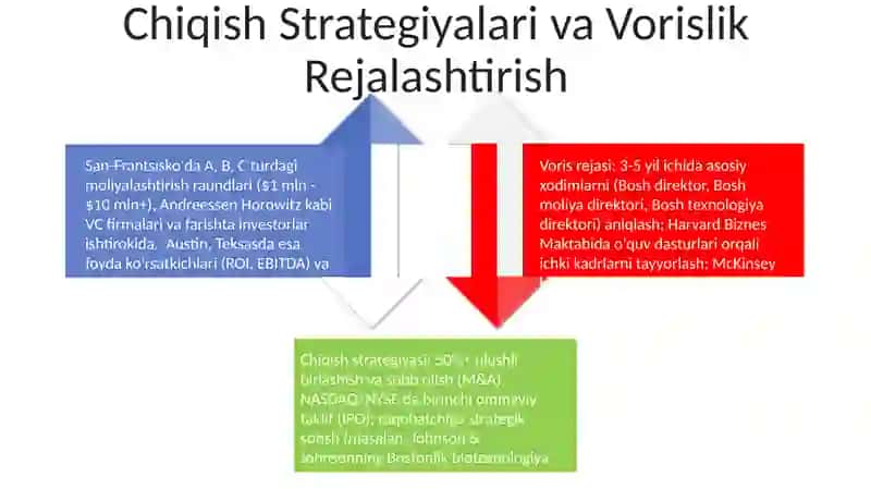 Tadbirkorlik tuzish 4