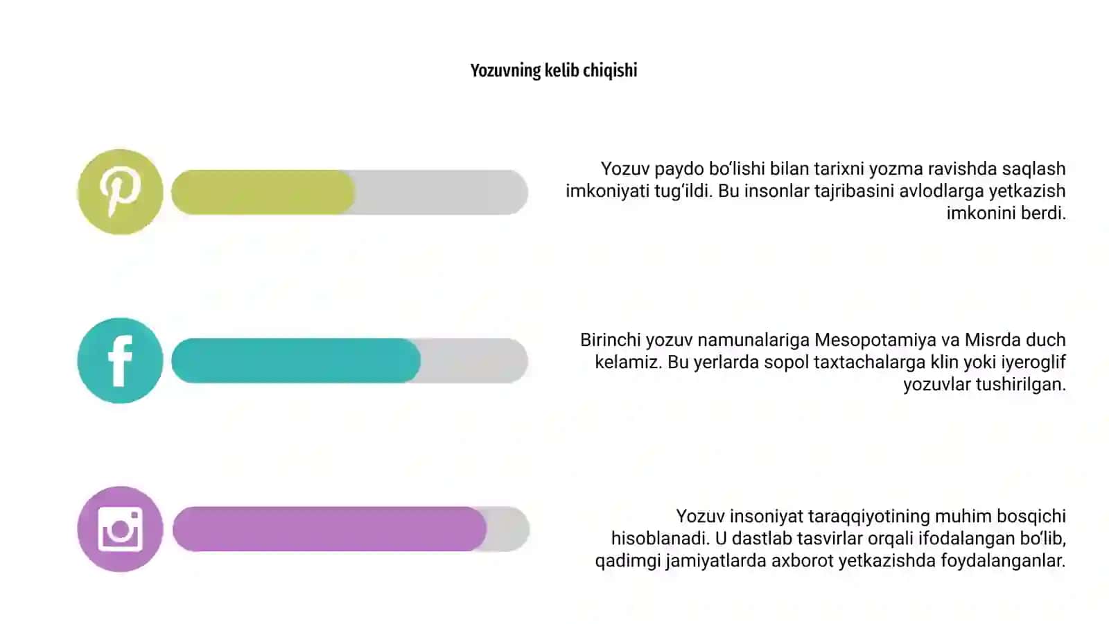 Qadimgi davir Yozuvlar tarixi 4