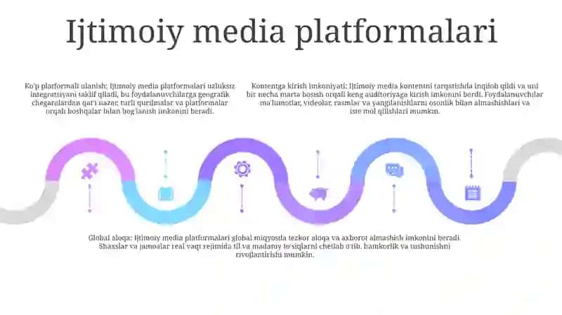 Ishtimoiy Media Shakillati 4