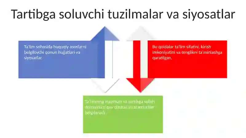 Ta'lim mazmuni 4