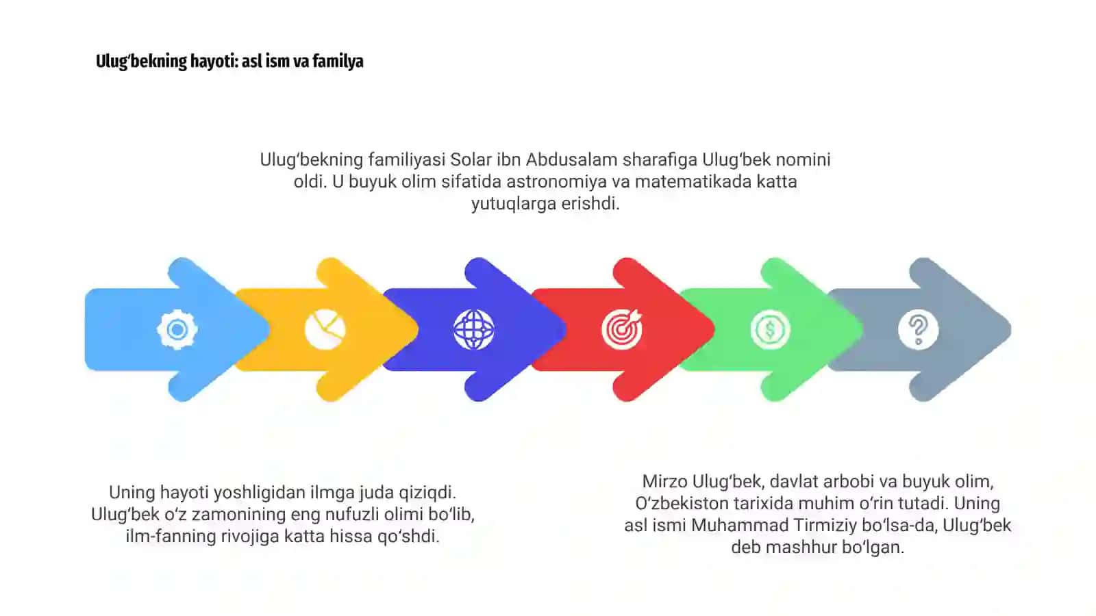Mirzo Ulugʻbek davlat arbobi va buyuk olim 4