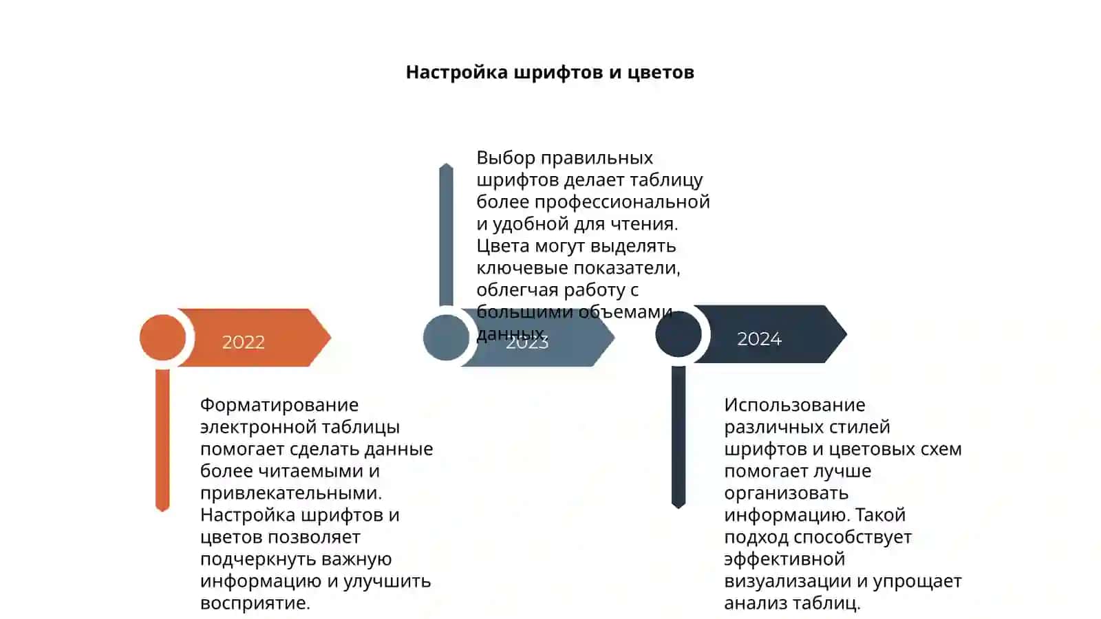 Форматирование электронной таблицы 4