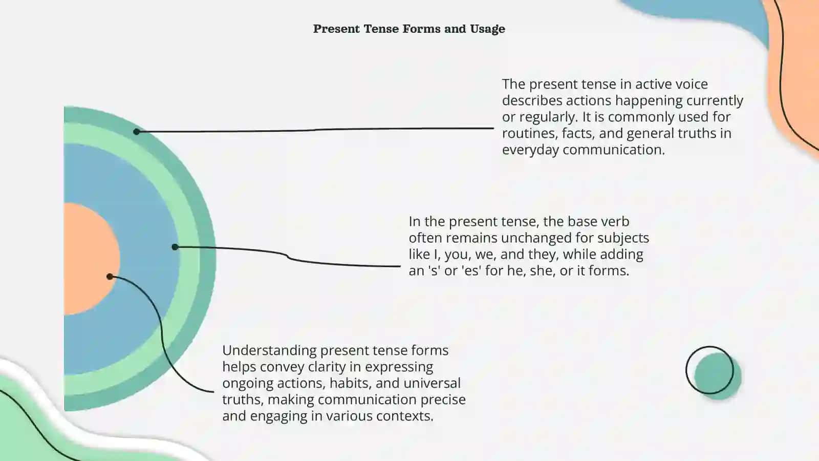 Tenses in Active Voice 4