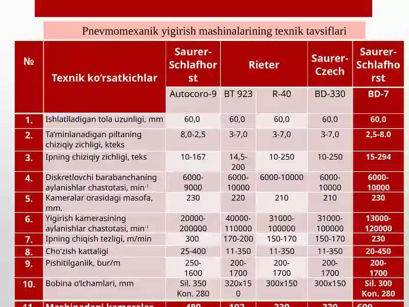 PNEVMOMEXANIK USULDA IP YIGIRISH 4