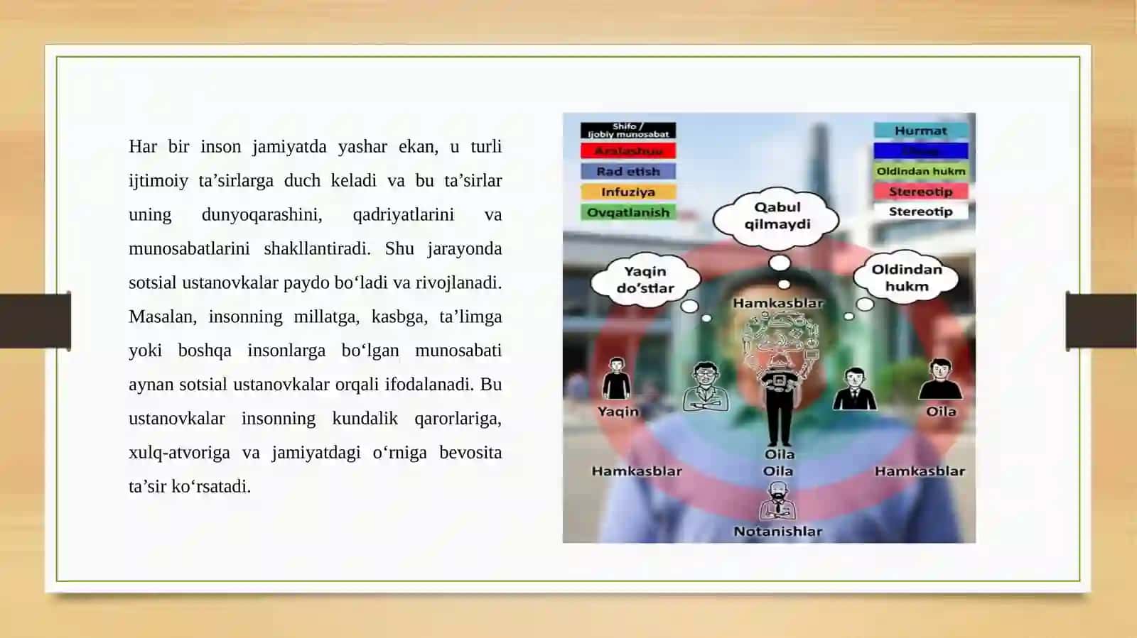 Shaxsning sotsial ustanovkalari 4
