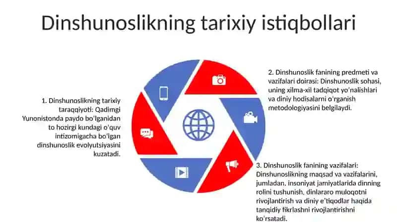 Dinshunoslik Fanining Predmeti Va Vazifalari 4
